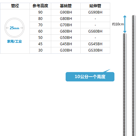 立柱25-500H